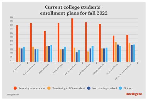 studies that high school testing forces students to drop out|why is high school dropout.